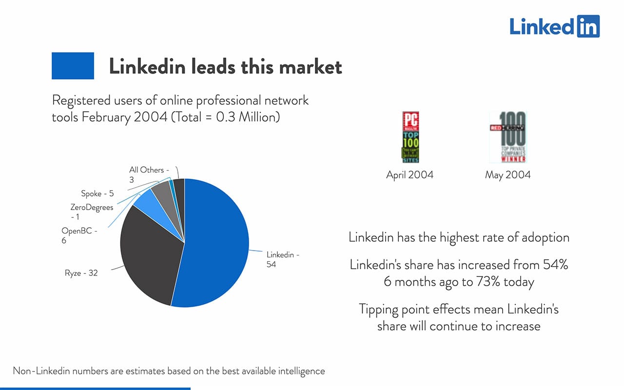 Linkedin Pitch Deck Free PDF & PPT Download by Slidebean